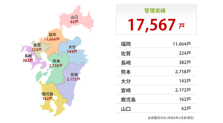 Ǘ17,567
