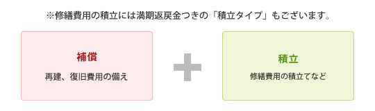 積立タイプ